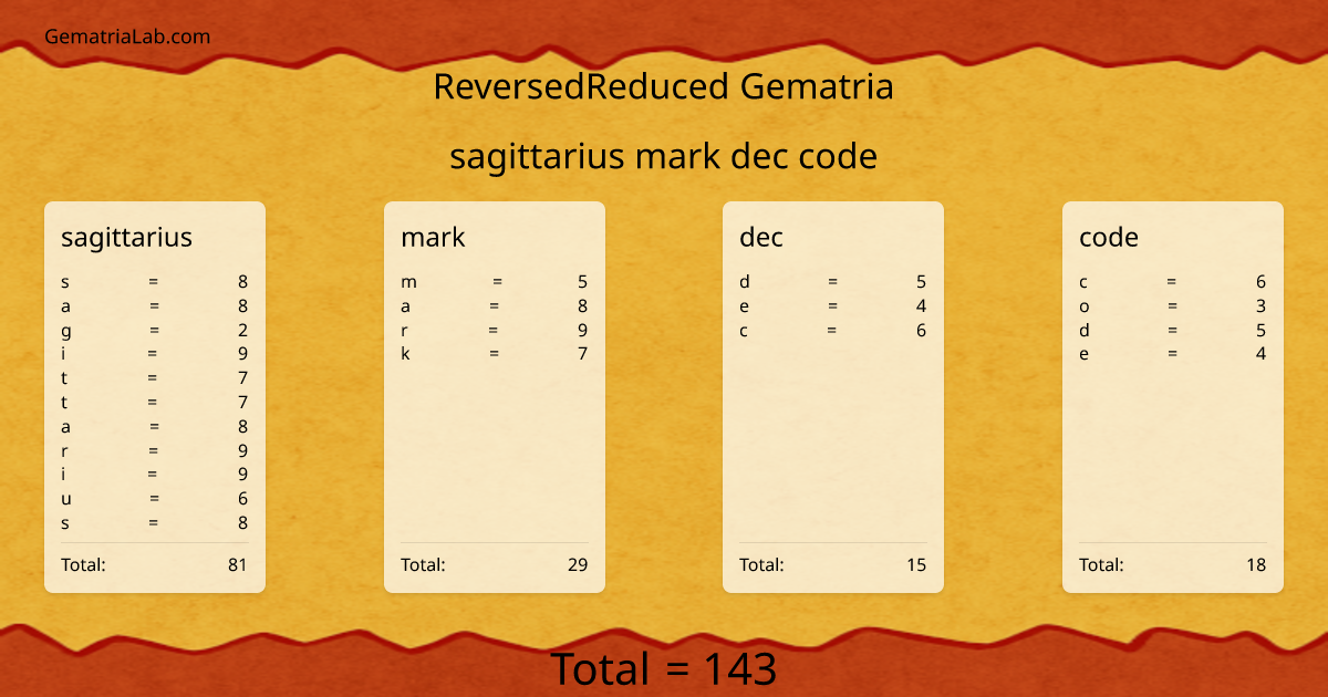 sagittarius mark dec code in reversedReduced Gematria